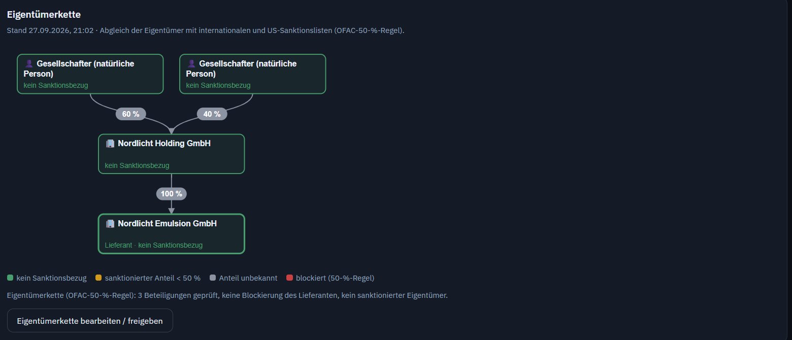 Eigentümerkette